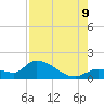 Tide chart for Waltz Key, Florida on 2023/08/9