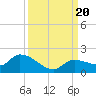 Tide chart for Waltz Key, Florida on 2023/09/20