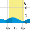 Tide chart for Waltz Key, Florida on 2023/10/8