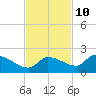Tide chart for Waltz Key, Florida on 2023/11/10