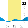 Tide chart for Waltz Key, Florida on 2024/01/22
