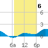 Tide chart for Waltz Key, Florida on 2024/02/6