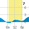 Tide chart for Waltz Key, Florida on 2024/02/7