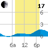 Tide chart for Waltz Key, Florida on 2024/03/17