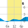 Tide chart for Waltz Key, Florida on 2024/03/6