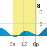 Tide chart for Waltz Key, Florida on 2024/03/8