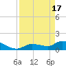 Tide chart for Waltz Key, Florida on 2024/04/17