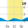 Tide chart for Waltz Key, Florida on 2024/04/18