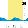 Tide chart for Waltz Key, Florida on 2024/04/20