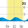 Tide chart for Waltz Key, Florida on 2024/04/21
