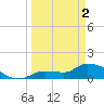 Tide chart for Waltz Key, Florida on 2024/04/2