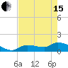 Tide chart for Waltz Key, Florida on 2024/05/15