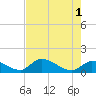Tide chart for Waltz Key, Florida on 2024/06/1