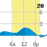 Tide chart for Waltz Key, Florida on 2024/06/20