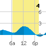 Tide chart for Waltz Key, Florida on 2024/06/4