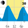 Tide chart for Darby Creek, Delaware River, Pennsylvania on 2024/05/30