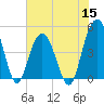 Tide chart for Wappoo Creek bridge, Ashley River, South Carolina on 2022/06/15