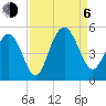 Tide chart for Wappoo Creek bridge, Ashley River, South Carolina on 2023/09/6