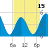 Tide chart for Wappoo Creek bridge, South Carolina on 2025/04/15