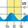 Tide chart for St Francis Yacht Club, San Joaquin River, California on 2024/02/15