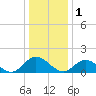 Tide chart for Wares Wharf, Virginia on 2023/01/1