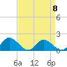 Tide chart for Wares Wharf, Rappahannock River, Virginia on 2023/04/8