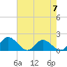 Tide chart for Wares Wharf, Rappahannock River, Virginia on 2023/05/7