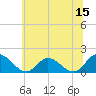 Tide chart for Wares Wharf, Rappahannock River, Virginia on 2023/06/15