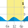 Tide chart for Wares Wharf, Rappahannock River, Virginia on 2023/06/1