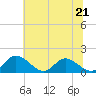 Tide chart for Wares Wharf, Rappahannock River, Virginia on 2023/06/21