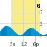 Tide chart for Wares Wharf, Rappahannock River, Virginia on 2023/06/6