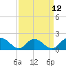 Tide chart for Wares Wharf, Rappahannock River, Virginia on 2023/09/12