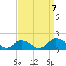 Tide chart for Wares Wharf, Rappahannock River, Virginia on 2023/09/7