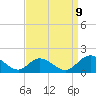 Tide chart for Wares Wharf, Rappahannock River, Virginia on 2023/09/9