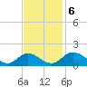 Tide chart for Wares Wharf, Rappahannock River, Virginia on 2023/11/6
