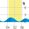 Tide chart for Wares Wharf, Rappahannock River, Virginia on 2024/02/5