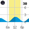 Tide chart for Wares Wharf, Virginia on 2024/12/30