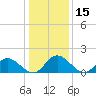 Tide chart for Wares Wharf, Virginia on 2025/01/15