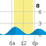Tide chart for Wares Wharf, Virginia on 2025/01/8