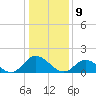 Tide chart for Wares Wharf, Virginia on 2025/01/9