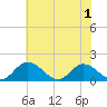 Tide chart for Wares Wharf, Virginia on 2025/06/1