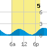 Tide chart for Wares Wharf, Virginia on 2025/06/5