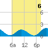 Tide chart for Wares Wharf, Virginia on 2025/06/6