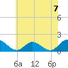 Tide chart for Wares Wharf, Virginia on 2025/06/7