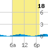 Tide chart for Barnegat Bay, Waretown, New Jersey on 2023/04/18