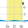 Tide chart for Barnegat Bay, Waretown, New Jersey on 2023/04/8