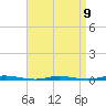Tide chart for Barnegat Bay, Waretown, New Jersey on 2023/04/9