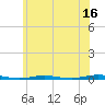 Tide chart for Barnegat Bay, Waretown, New Jersey on 2023/06/16