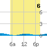 Tide chart for Barnegat Bay, Waretown, New Jersey on 2023/06/6