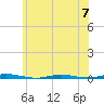 Tide chart for Barnegat Bay, Waretown, New Jersey on 2023/06/7